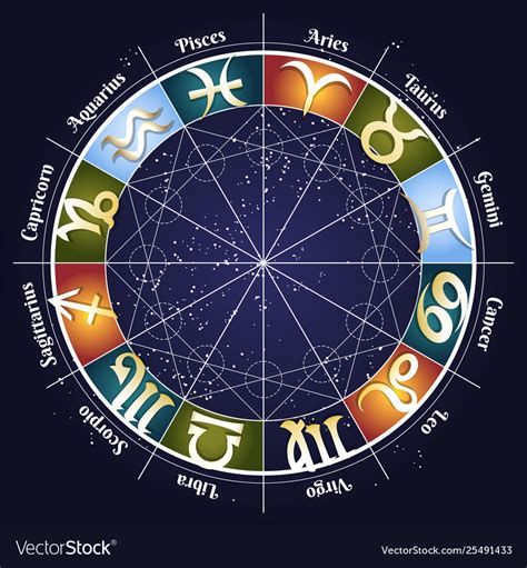 Jogar Zodiac Wheel no modo demo